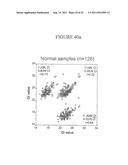 STANDARDIZED AND OPTIMIZED REAL-TIME QUANTITATIVE REVERSE TRANSCRIPTASE     POLYMERASE CHAIN REACTION METHOD FOR DETECTION OF MRD IN LEUKEMIA diagram and image