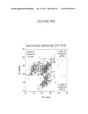 STANDARDIZED AND OPTIMIZED REAL-TIME QUANTITATIVE REVERSE TRANSCRIPTASE     POLYMERASE CHAIN REACTION METHOD FOR DETECTION OF MRD IN LEUKEMIA diagram and image