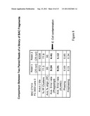 Method for pairwise sequencing of target polynucleotides diagram and image