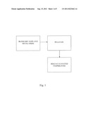 METHOD FOR INHIBITING BACTERIA GROWTH DURING ETHANOL FERMENTATION diagram and image