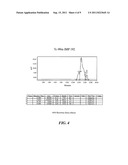 Multivalent Carriers of Bi-Specific Antibodies diagram and image