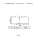 Multivalent Carriers of Bi-Specific Antibodies diagram and image