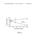 INHIBITORS OF STAT3 diagram and image