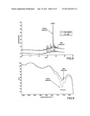 INTEGRATED METHODS FOR CORROSIVITY, AGEING AND FINGERPRINTING     DETERMINATION, AS WELL AS DIAGNOSIS, DECONTAMINATION, DEPOLARISATION AND     DETOXIFICATION OF OILS diagram and image