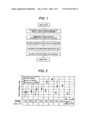 FABRICATION METHOD FOR RESIN-ENCAPSULATED SEMICONDUCTOR DEVICE diagram and image