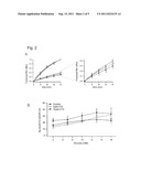 USE OF CONKUNITZIN-S1 FOR THE MODULATION OF GLUCOSE-INDUCED INSULIN     SECRETION diagram and image