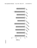 POLYNUCLEOTIDES FOR USE IN TREATING AND DIAGNOSING CANCERS diagram and image