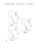 POLYNUCLEOTIDES FOR USE IN TREATING AND DIAGNOSING CANCERS diagram and image