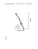 POLYNUCLEOTIDES FOR USE IN TREATING AND DIAGNOSING CANCERS diagram and image