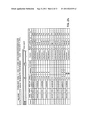 MODULATION OF CHEMOSENSORY RECEPTORS AND LIGANDS ASSOCIATED THEREWITH diagram and image