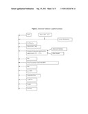 Lyophilized Cake Formulations diagram and image