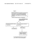 MEDICAMENT AND METHOD OF DIAGNOSIS diagram and image