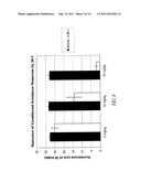 PDE10 INHIBITORS AND RELATED COMPOSITIONS AND METHODS diagram and image