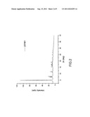 CRYSTALLINE FORM OF A (3S)-AMINOMETHYL-5-METHYL-HEXANOIC ACID PRODRUG AND     METHODS OF USE diagram and image