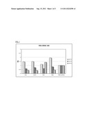 DIENE COMPOUNDS FOR USE IN HUMAN EPIDERMAL CELL REPAIR AND PHARMACEUTICAL     AND COSMETIC COMPOSITIONS CONTAINING THEM diagram and image