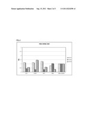 DIENE COMPOUNDS FOR USE IN HUMAN EPIDERMAL CELL REPAIR AND PHARMACEUTICAL     AND COSMETIC COMPOSITIONS CONTAINING THEM diagram and image