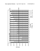 ANTIMICROBIAL COMPOSITIONS COMPRISING TRIMETHYLENE GLYCOL OLIGOMER AND     METHODS OF USING THE COMPOSITIONS diagram and image