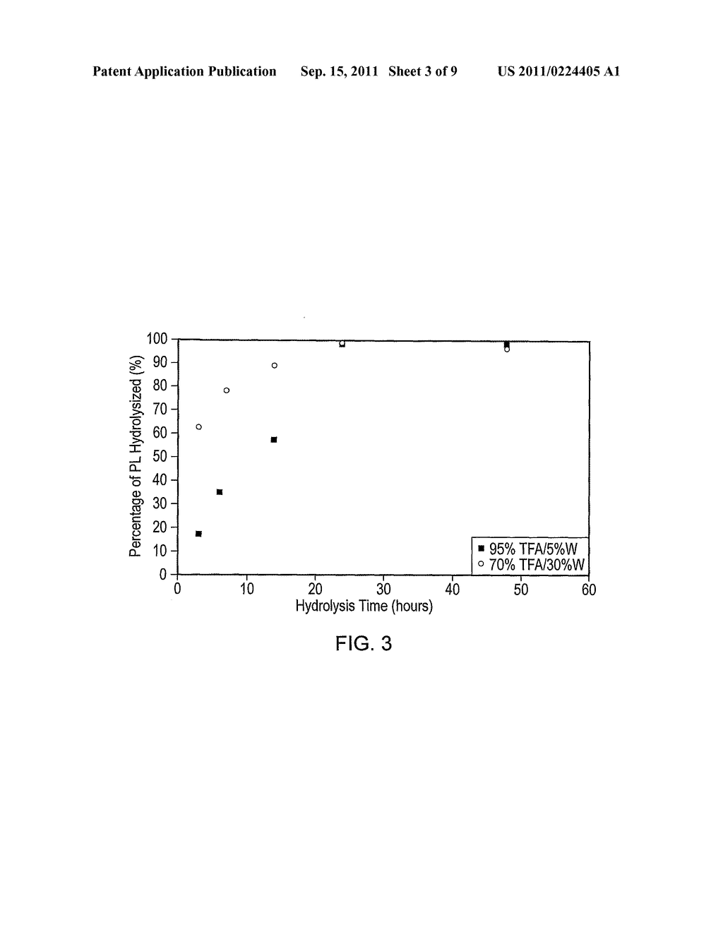 DEGRADABLE SUPPORTS FOR TIDE SYNTHESIS - diagram, schematic, and image 04