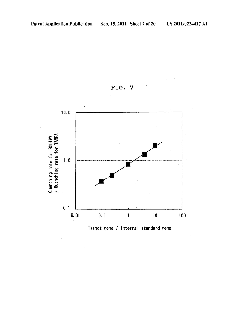 NOVEL MIXTURES FOR ASSAYING NUCLEIC ACID, NOVEL METHOD OF ASSAYING NUCLEIC     ACID WITH THE USE OF THE SAME AND NUCLEIC ACID PROBE TO BE USED THEREFORE - diagram, schematic, and image 08