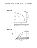 Novel Compound, Method of Producing the Compound, Organic Semiconductor     Material and Organic Semiconductor Device diagram and image