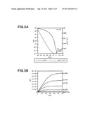 Novel Compound, Method of Producing the Compound, Organic Semiconductor     Material and Organic Semiconductor Device diagram and image