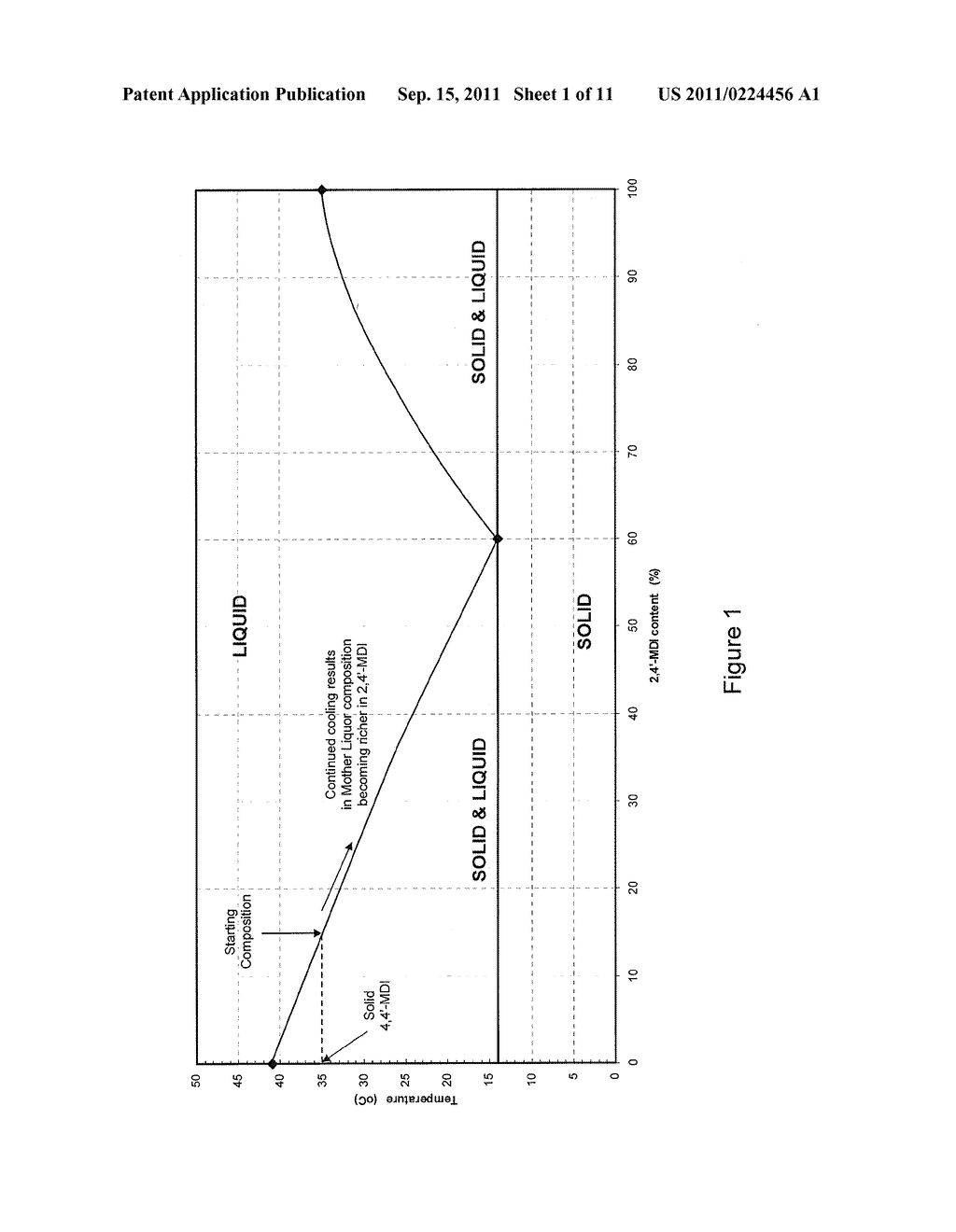 PROCESS FOR THE SIMULTANEOUS PRODUCTION OF DIFFERENT MIXTURES OF     DIISOCYANATE ISOMERS OF THE DIPHENYLMETHANE SERIES - diagram, schematic, and image 02