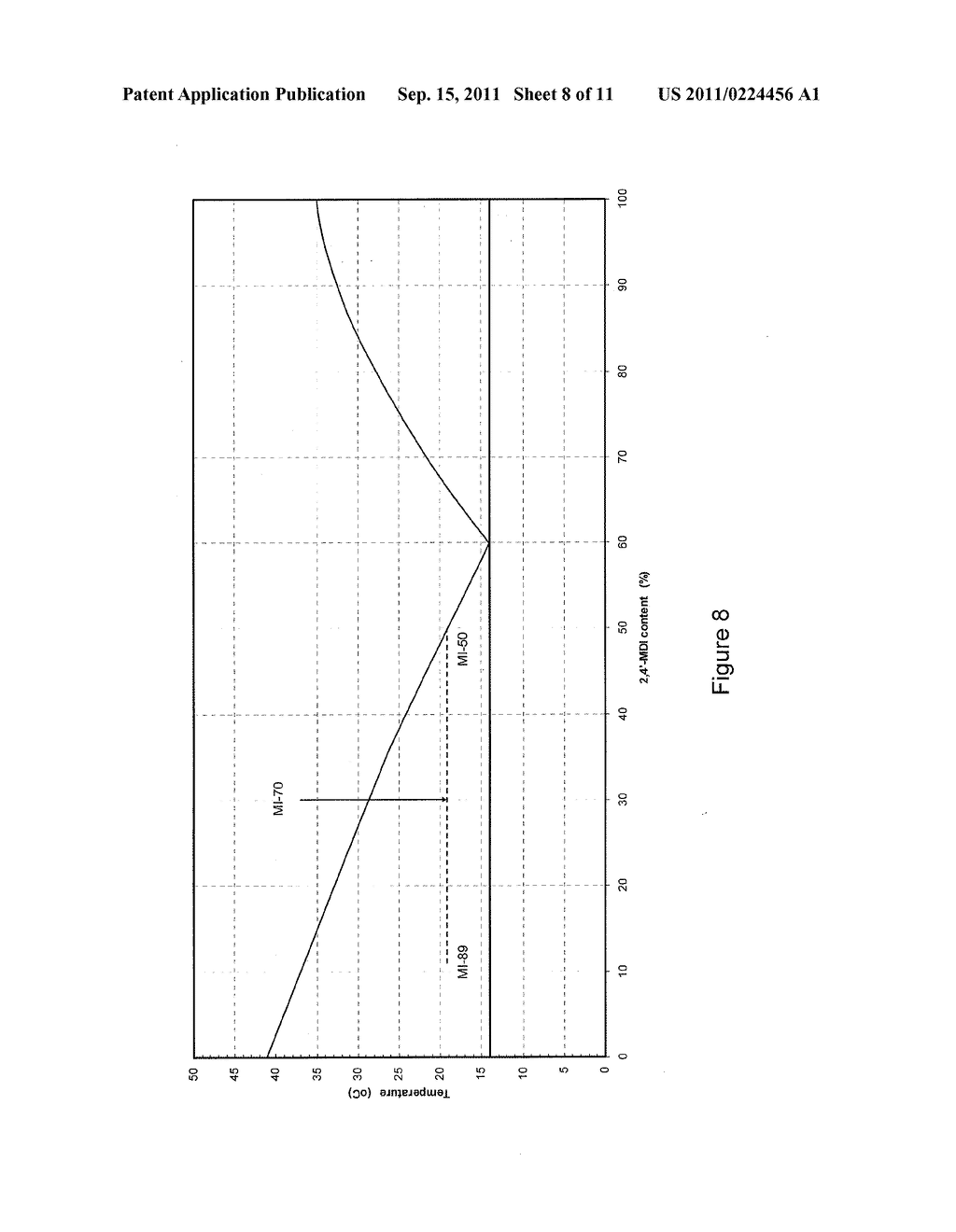 PROCESS FOR THE SIMULTANEOUS PRODUCTION OF DIFFERENT MIXTURES OF     DIISOCYANATE ISOMERS OF THE DIPHENYLMETHANE SERIES - diagram, schematic, and image 09