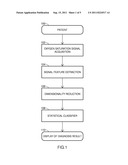 Method, System, and Apparatus for Automatic Detection of Obstructive Sleep     Apnea from Oxygen Saturation Recordings diagram and image