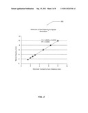 ELECTRODE CONTACT CONFIGURATIONS FOR CUFF LEADS diagram and image