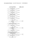 SUBSTRATE PROCESSING APPARATUS, METHOD FOR MODIFYING SUBSTRATE PROCESSING     CONDITIONS  AND STORAGE MEDIUM diagram and image