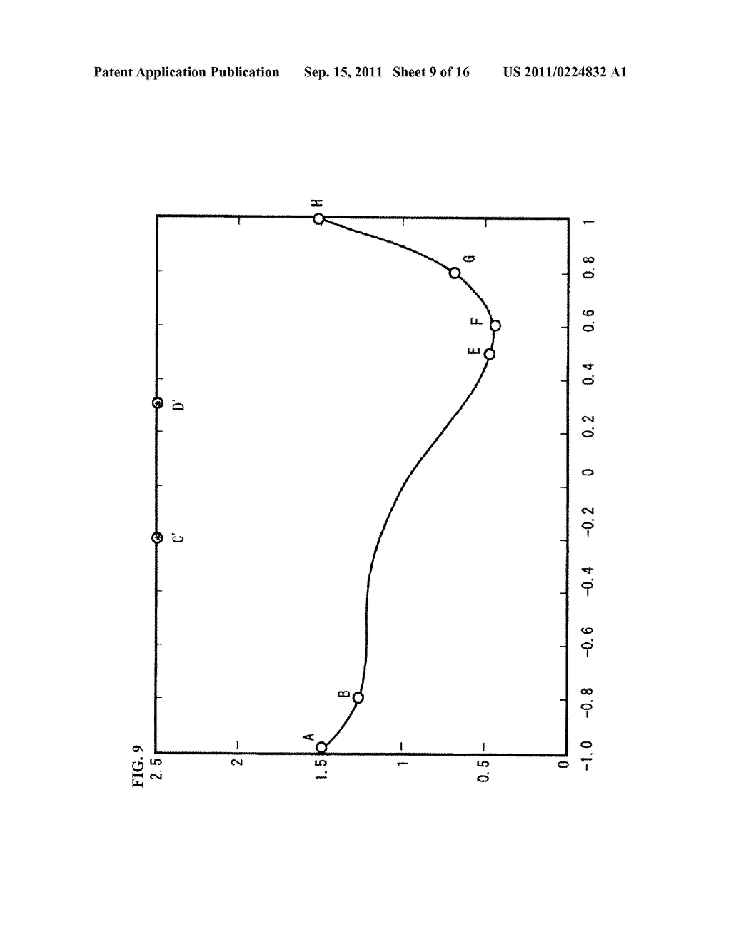 CONTROL MODEL UPDATING DEVICE AND METHOD, AIR-CONDITIONER CONTROLLING     SYSTEM, AND DATA SUITABILITY EVALUATING DEVICE - diagram, schematic, and image 10