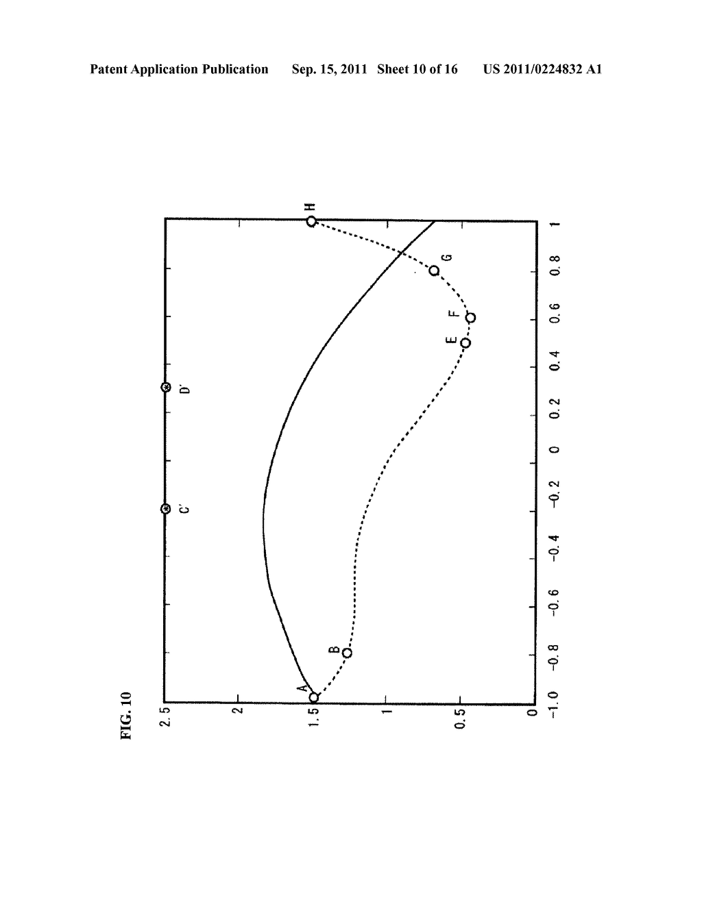 CONTROL MODEL UPDATING DEVICE AND METHOD, AIR-CONDITIONER CONTROLLING     SYSTEM, AND DATA SUITABILITY EVALUATING DEVICE - diagram, schematic, and image 11