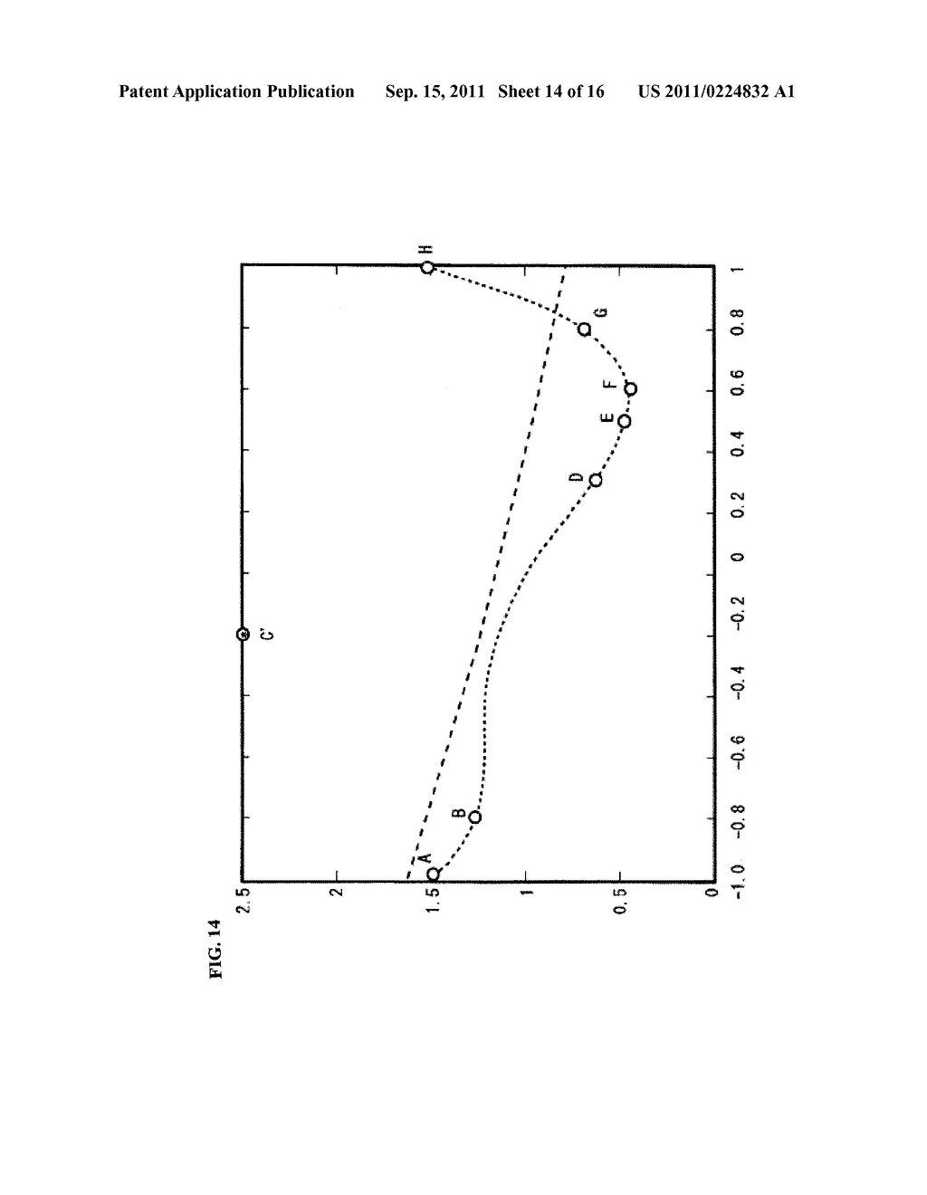 CONTROL MODEL UPDATING DEVICE AND METHOD, AIR-CONDITIONER CONTROLLING     SYSTEM, AND DATA SUITABILITY EVALUATING DEVICE - diagram, schematic, and image 15