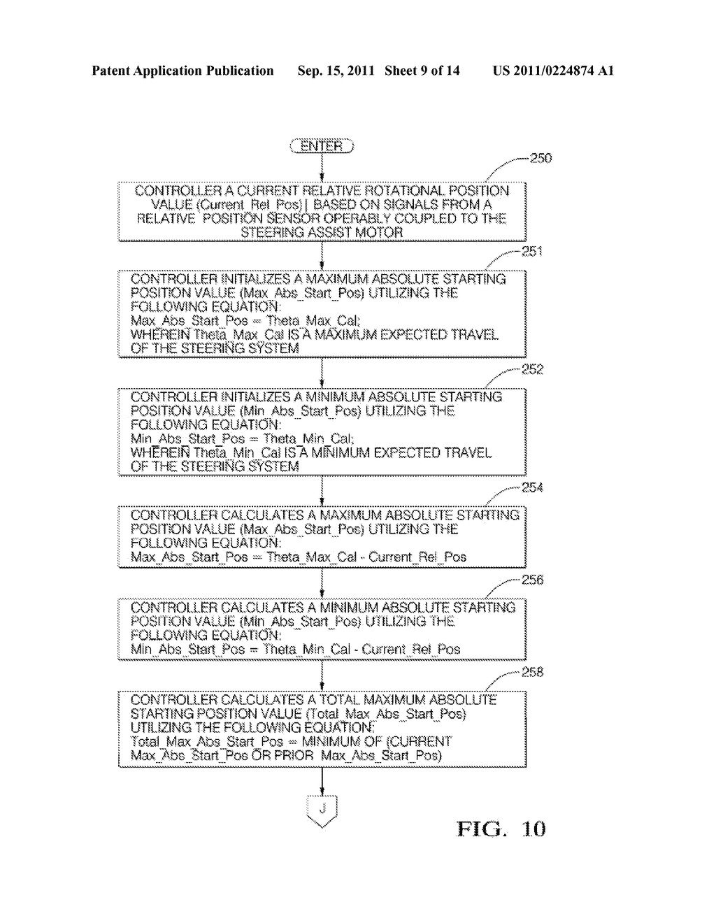 METHOD FOR DETERMINING AN ABSOLUTE ROTATIONAL POSITION OF A VEHICLE     STEERING COLUMN - diagram, schematic, and image 10