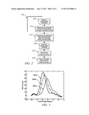 ON-BOARD FUEL PROPERTY DETECTION USING PATTERN RECOGNITION AND POWER     SPECTRAL ANALYSIS OF CYLINDER PRESSURE SIGNAL diagram and image