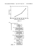 ON-BOARD FUEL PROPERTY DETECTION USING PATTERN RECOGNITION AND POWER     SPECTRAL ANALYSIS OF CYLINDER PRESSURE SIGNAL diagram and image