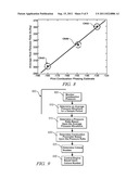 ON-BOARD FUEL PROPERTY DETECTION USING PATTERN RECOGNITION AND POWER     SPECTRAL ANALYSIS OF CYLINDER PRESSURE SIGNAL diagram and image