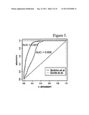 Gene signature for diagnosis and prognosis of breast cancer and ovarian     cancer diagram and image