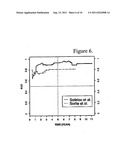 Gene signature for diagnosis and prognosis of breast cancer and ovarian     cancer diagram and image