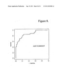 Gene signature for diagnosis and prognosis of breast cancer and ovarian     cancer diagram and image