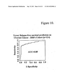 Gene signature for diagnosis and prognosis of breast cancer and ovarian     cancer diagram and image