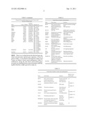 Gene signature for diagnosis and prognosis of breast cancer and ovarian     cancer diagram and image