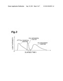 METHOD FOR MEASURING SCATTERING ABSORBER AND DEVICE FOR MEASURING     SCATTERING ABSORBER diagram and image