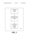 Method For Compensating Subscribers to a Network Upon Which Works of     Authorship Are Published diagram and image