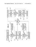 APPARATUS, SYSTEM AND METHOD FOR CONTROLLING THE FLOW OF CUSTOMERS diagram and image