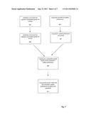 Intelligent Selection Based on Customized Palate Preferences diagram and image