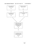 Intelligent Selection Based on Customized Palate Preferences diagram and image