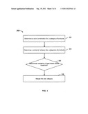 Categorizing products diagram and image