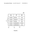 METHOD AND SYSTEM TO STORE RDF DATA IN A RELATIONAL STORE diagram and image