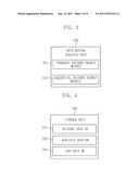 APPARATUS AND METHOD FOR ANALYZING INFORMATION ABOUT FLOATING POPULATION diagram and image